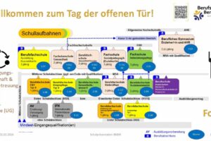 Präsentation Foyer TaTü